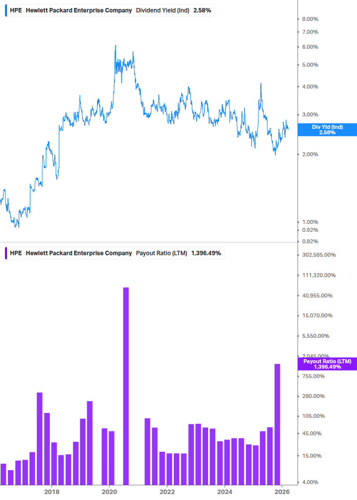 Dividend Safety Chart