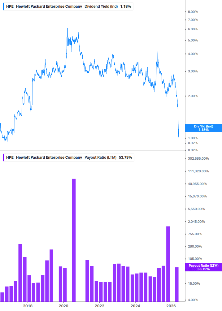Dividend Safety Chart