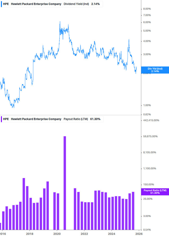 Dividend Safety Chart