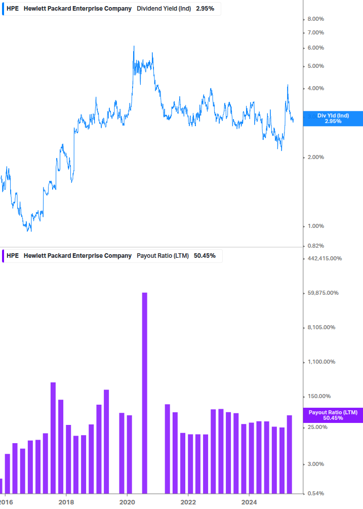 Dividend Safety Chart