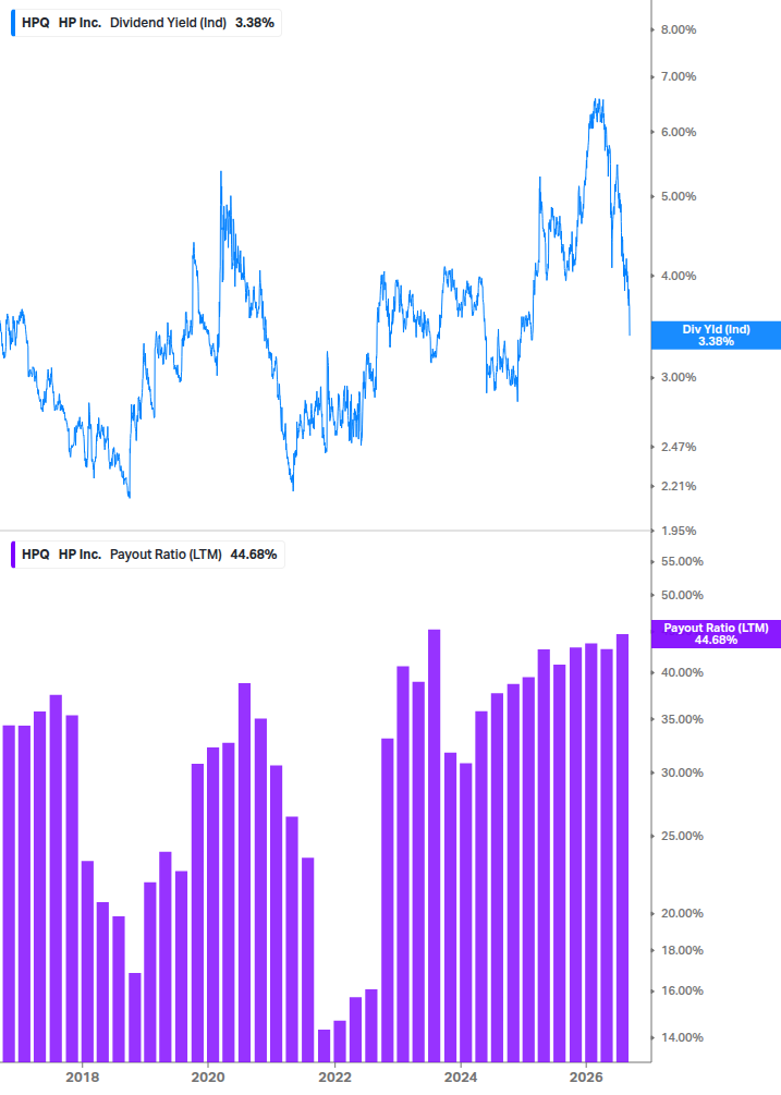 Dividend Safety Chart