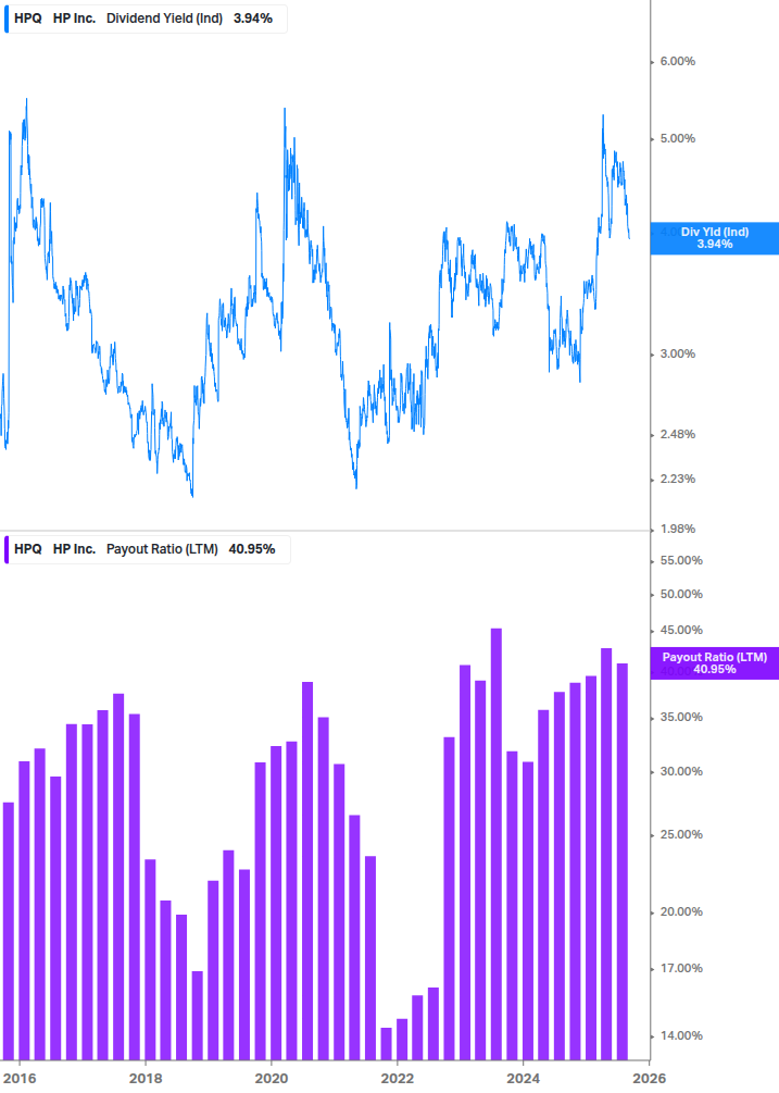 Dividend Safety Chart