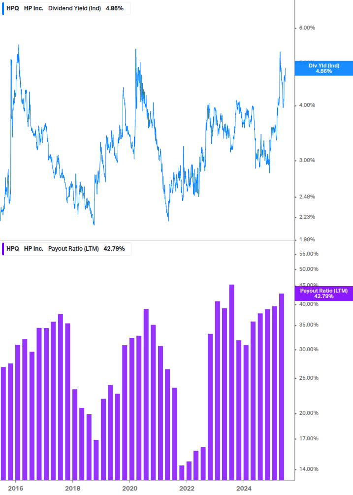 Dividend Safety Chart