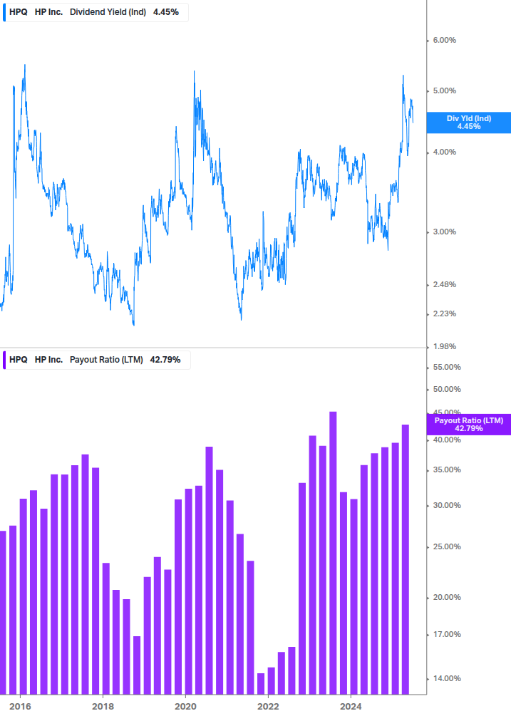 Dividend Safety Chart
