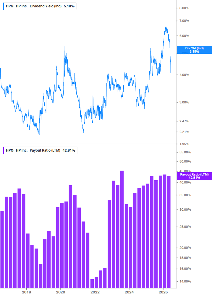 Dividend Safety Chart
