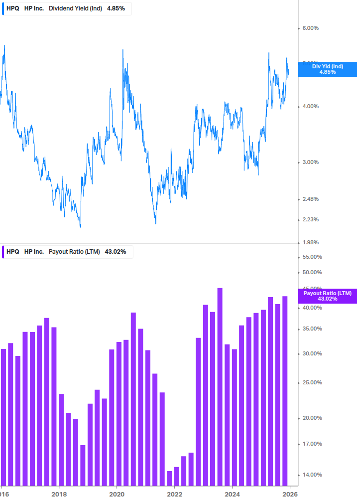 Dividend Safety Chart