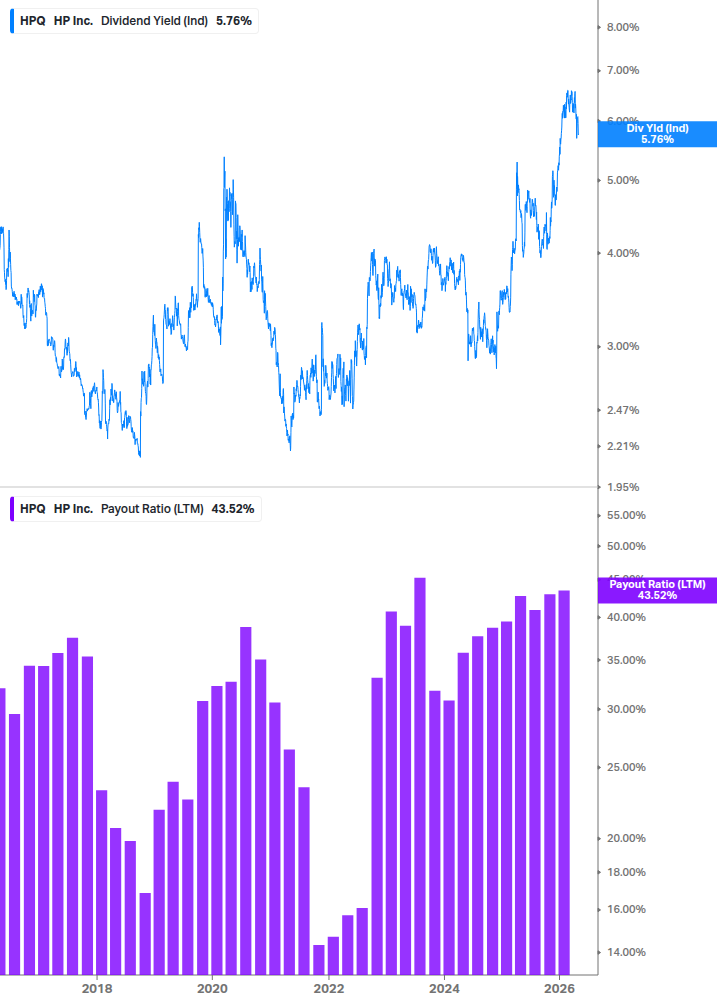 Dividend Safety Chart