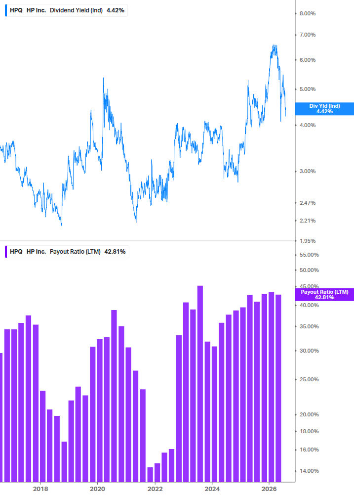 Dividend Safety Chart