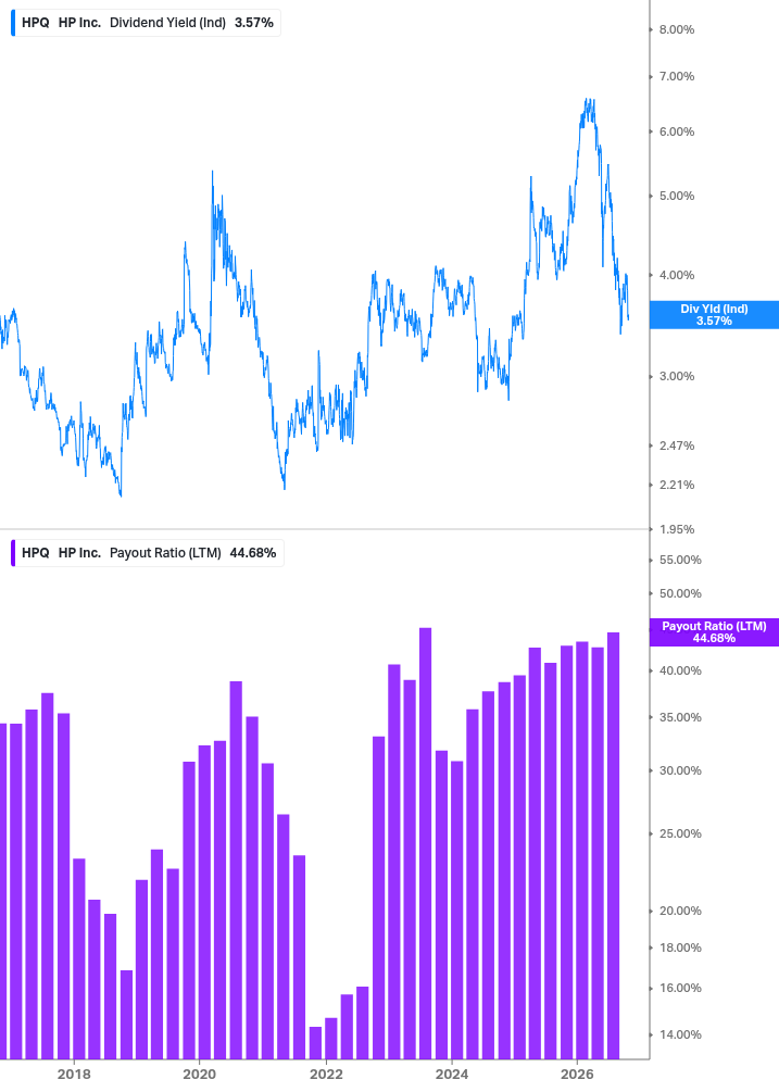 Dividend Safety Chart