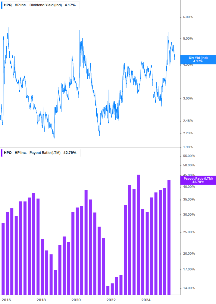 Dividend Safety Chart