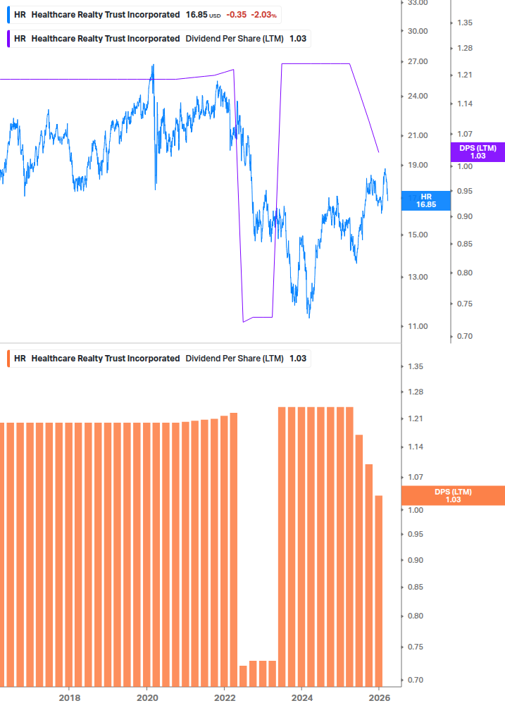 Dividend Growth Chart