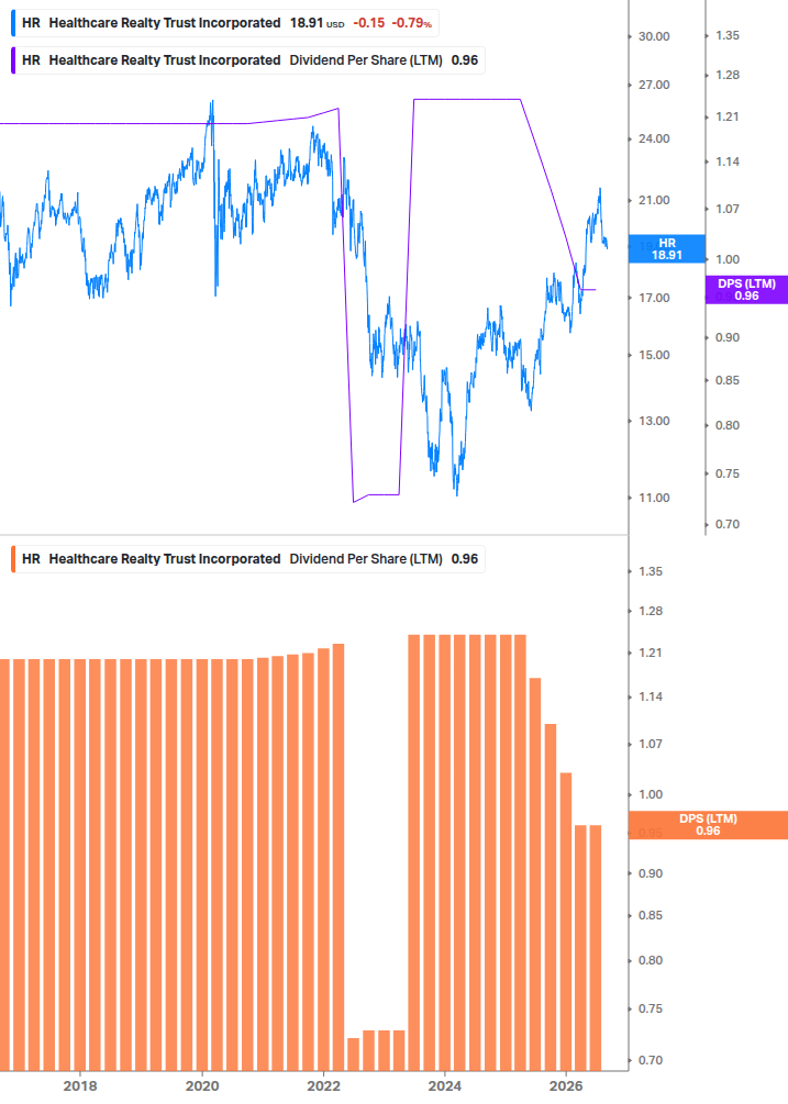 Dividend Growth Chart