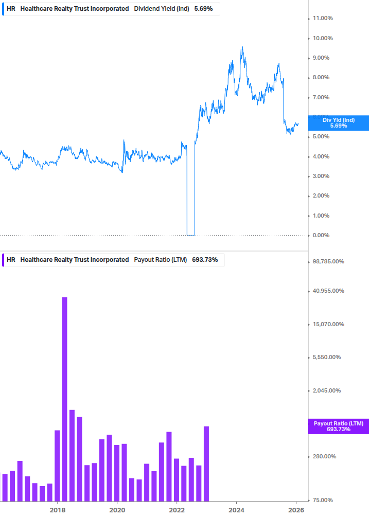 Dividend Safety Chart