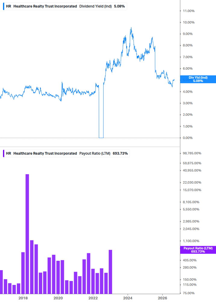 Dividend Safety Chart