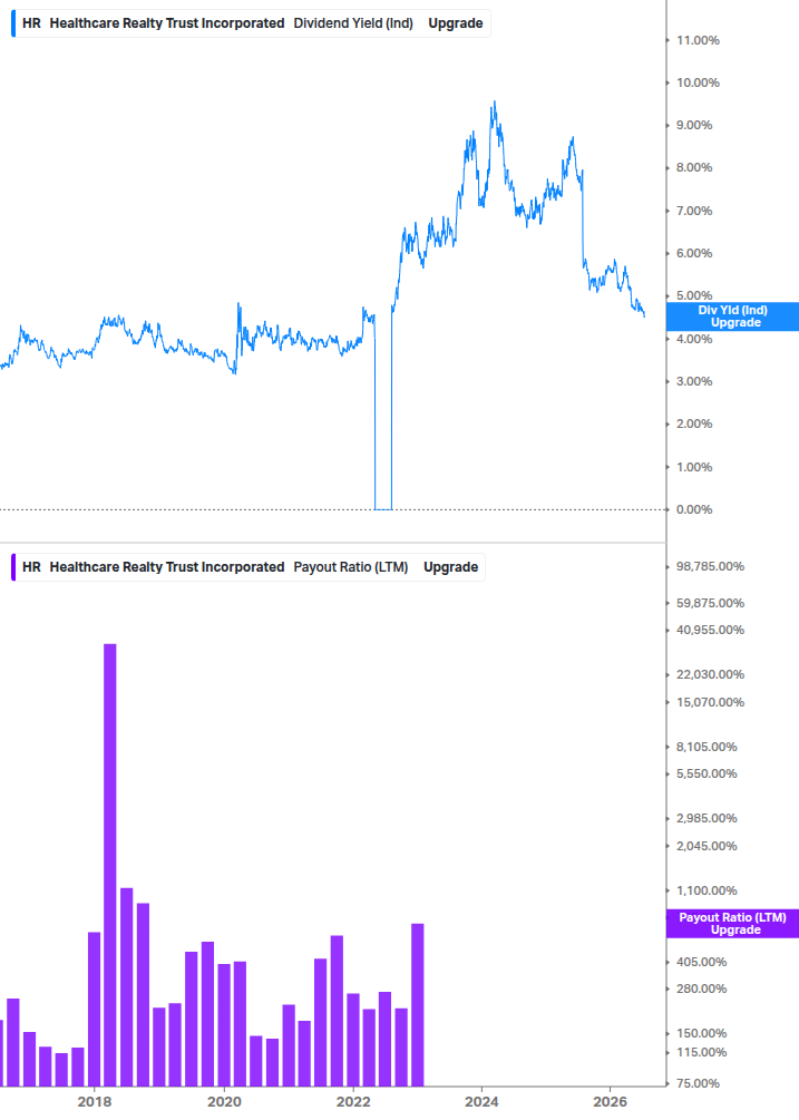 Dividend Safety Chart