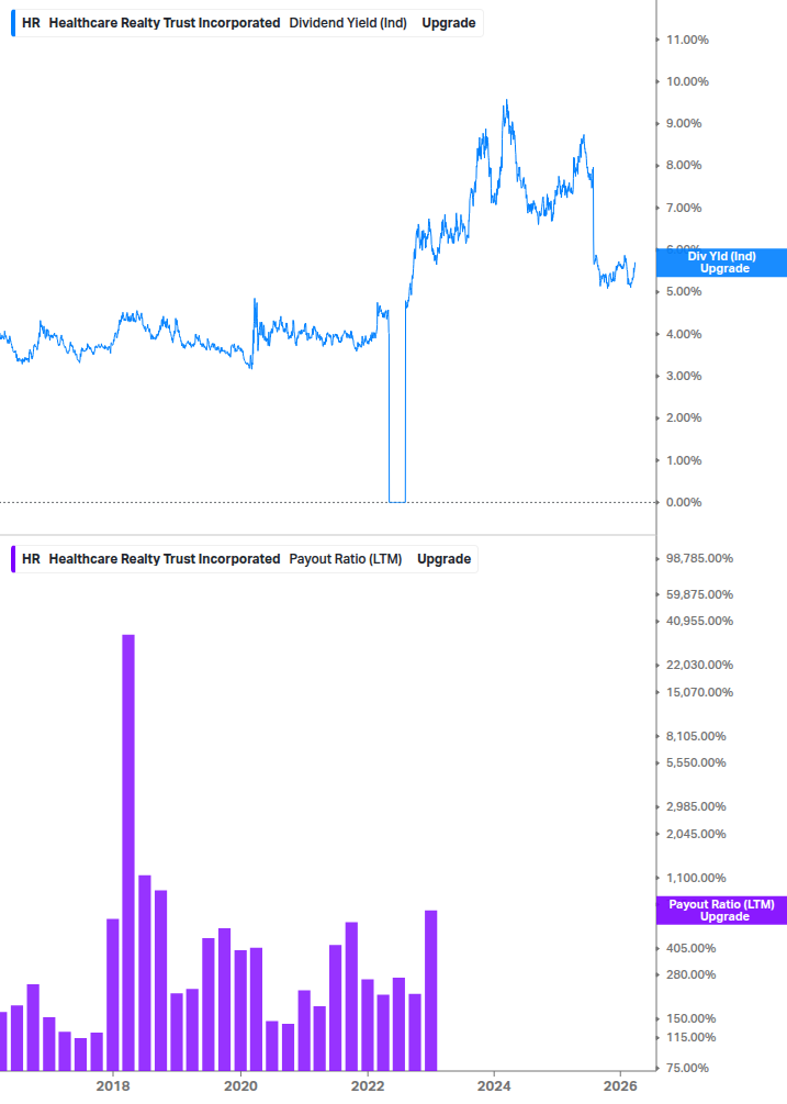 Dividend Safety Chart