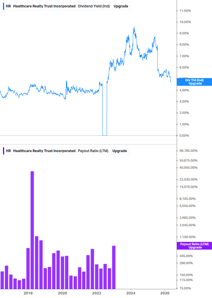 Dividend Safety Chart