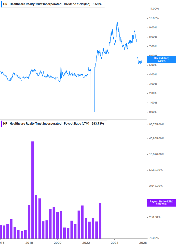 Dividend Safety Chart