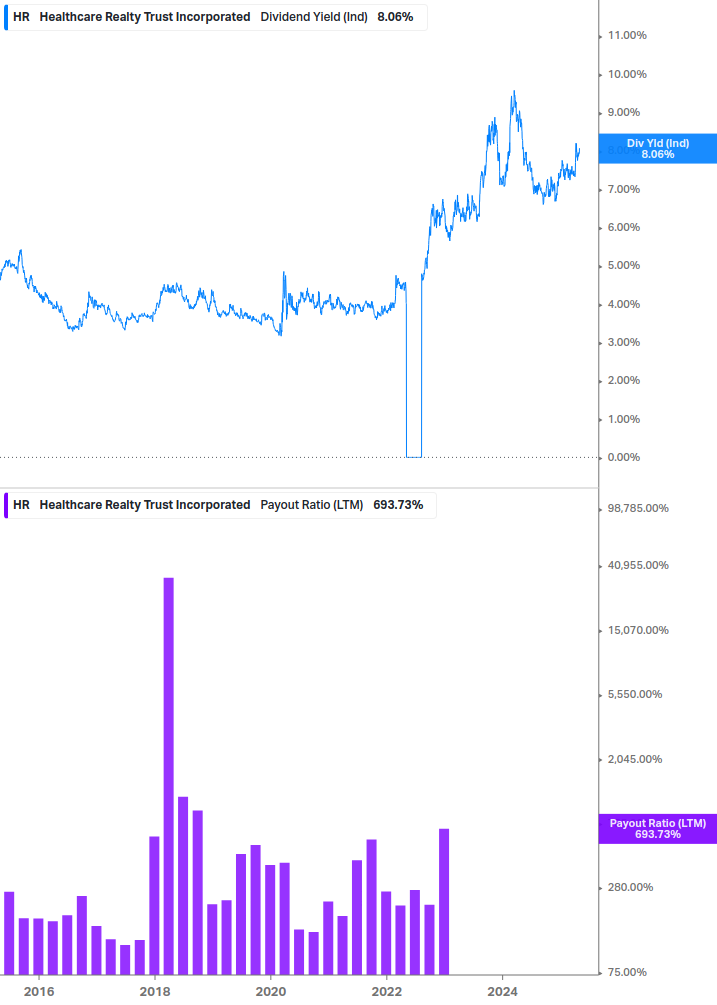 Dividend Safety Chart