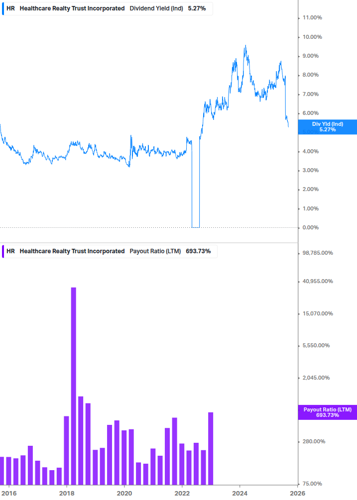Dividend Safety Chart