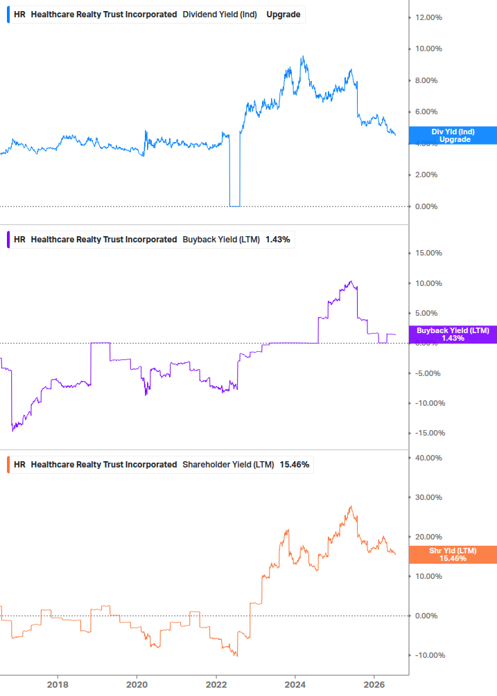 Shareholder Yield Chart