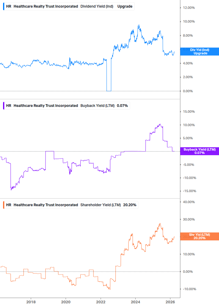 Shareholder Yield Chart