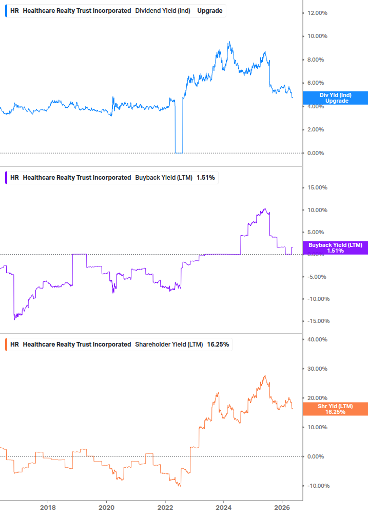 Shareholder Yield Chart