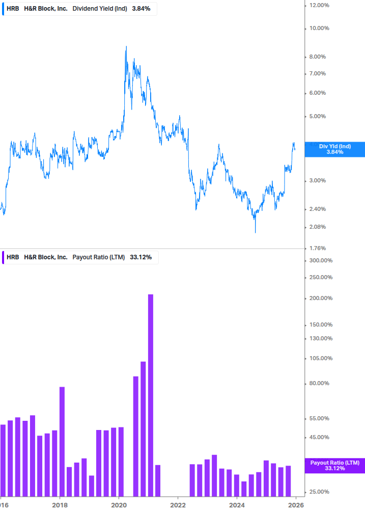 Dividend Safety Chart