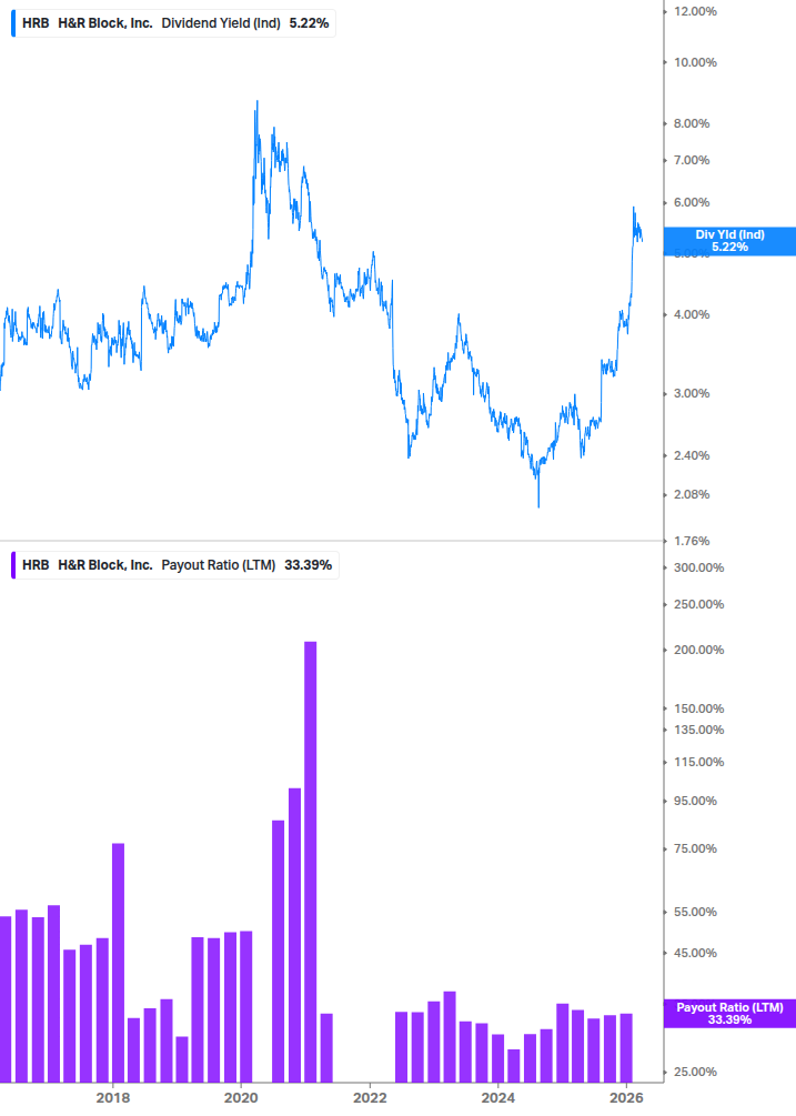 Dividend Safety Chart