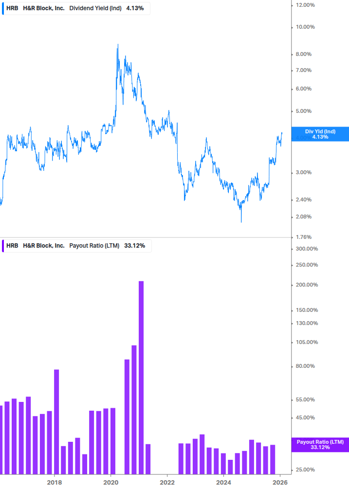 Dividend Safety Chart