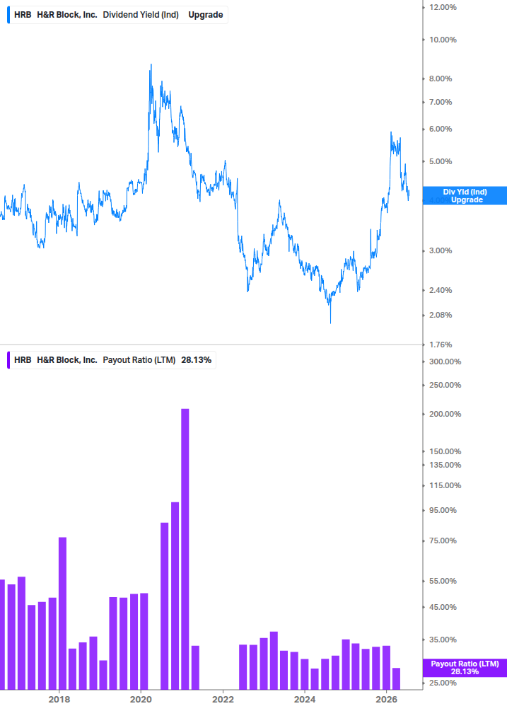 Dividend Safety Chart