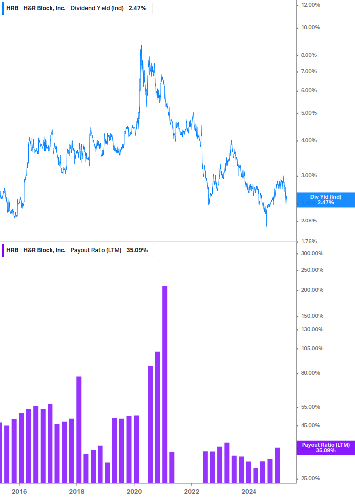Dividend Safety Chart