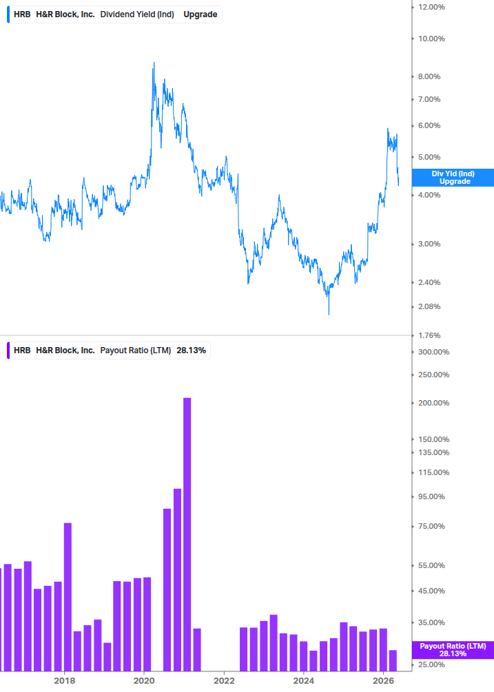 Dividend Safety Chart