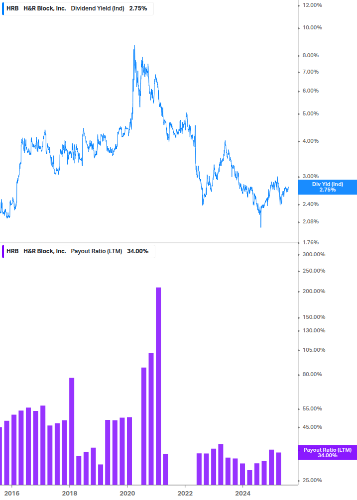 Dividend Safety Chart