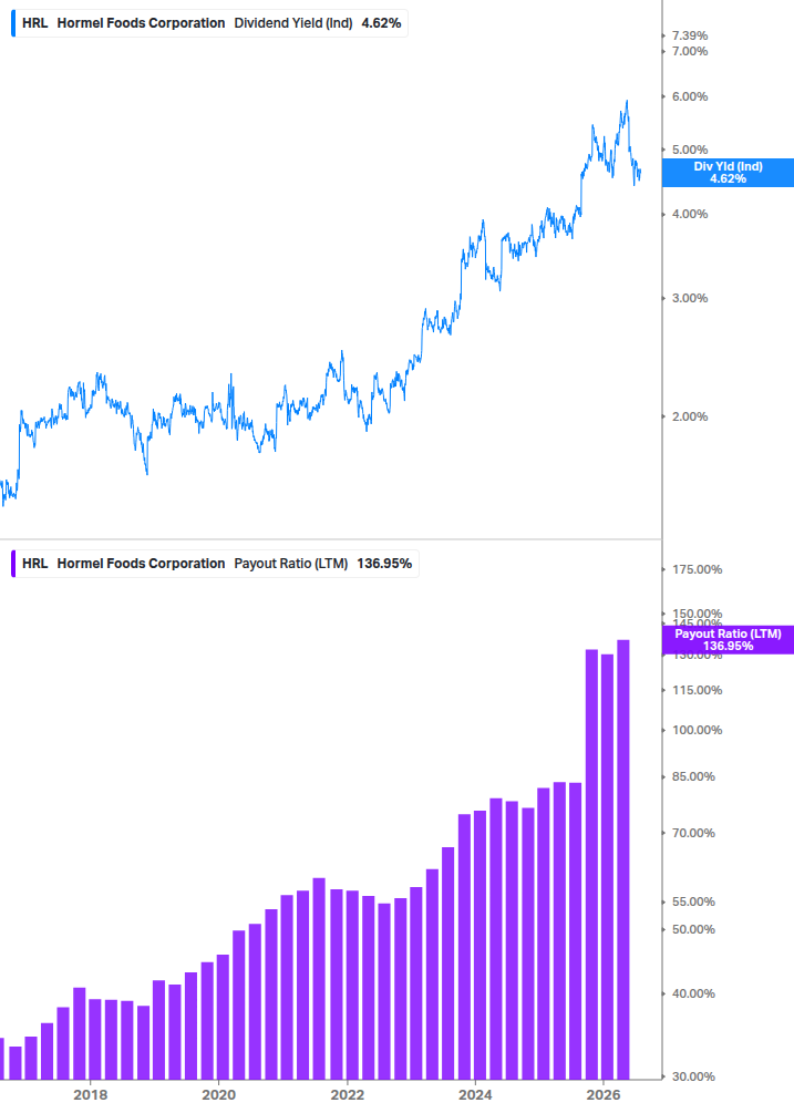 Dividend Safety Chart
