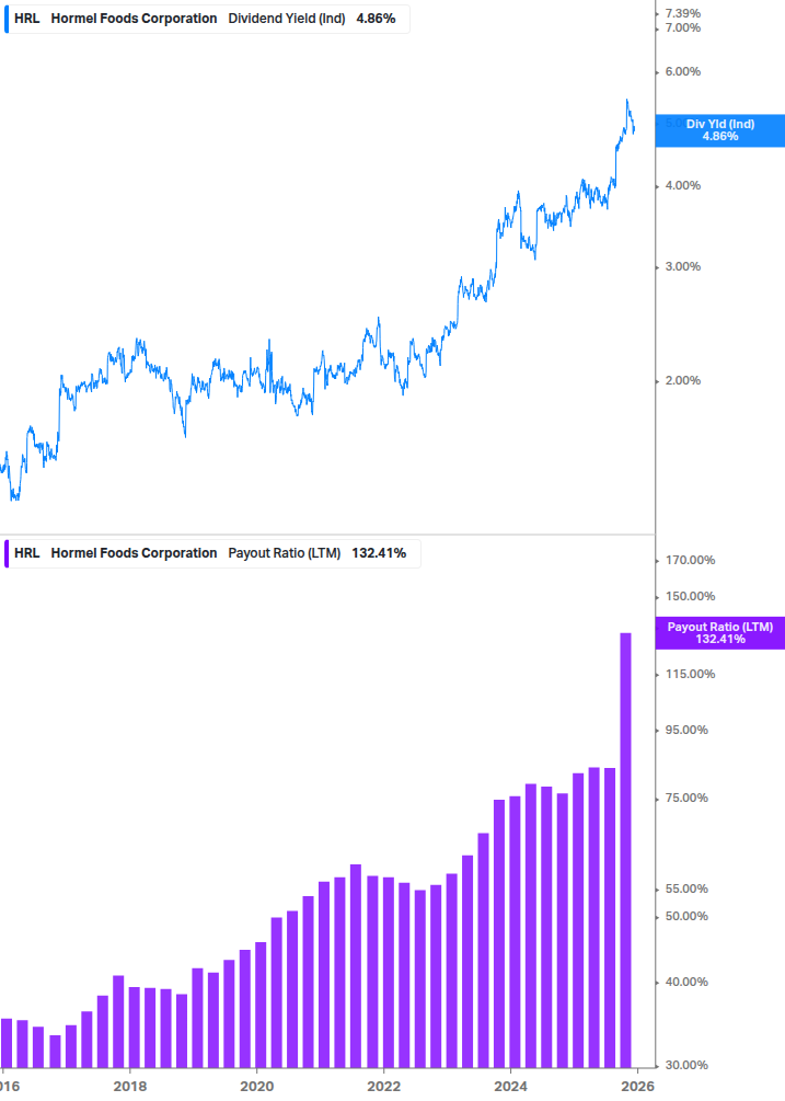 Dividend Safety Chart
