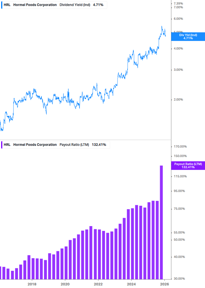 Dividend Safety Chart