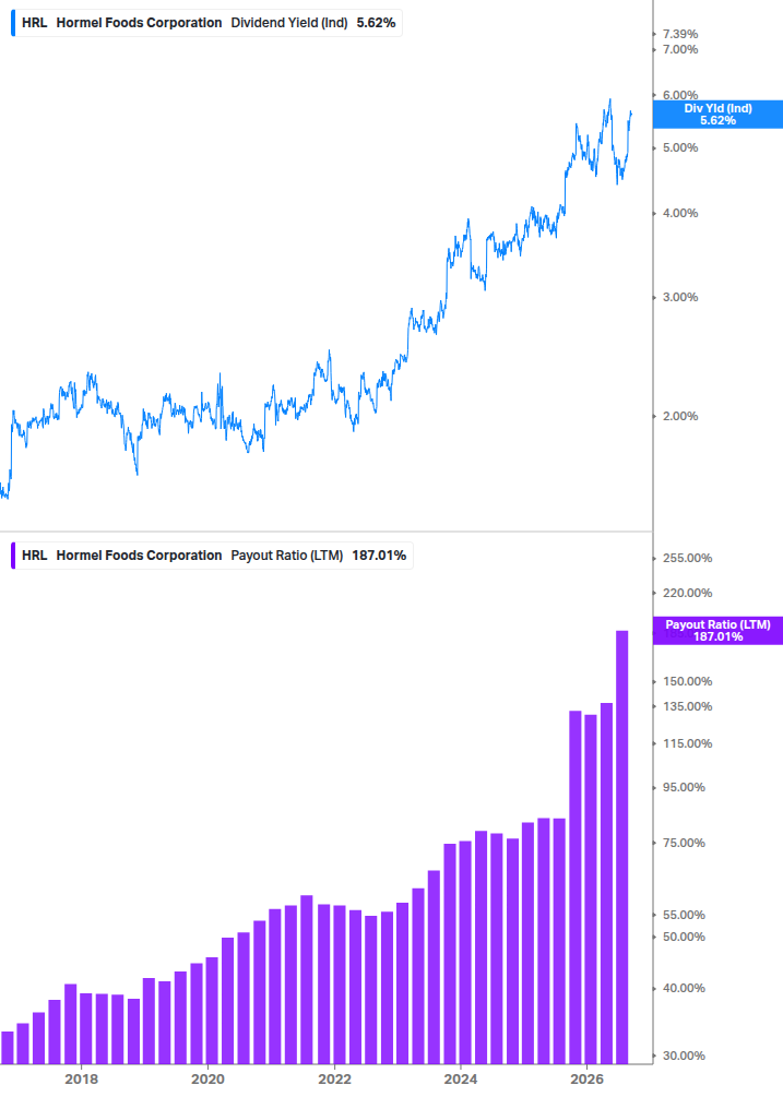 Dividend Safety Chart