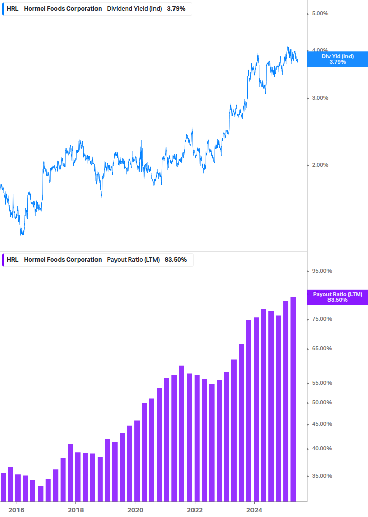 Dividend Safety Chart