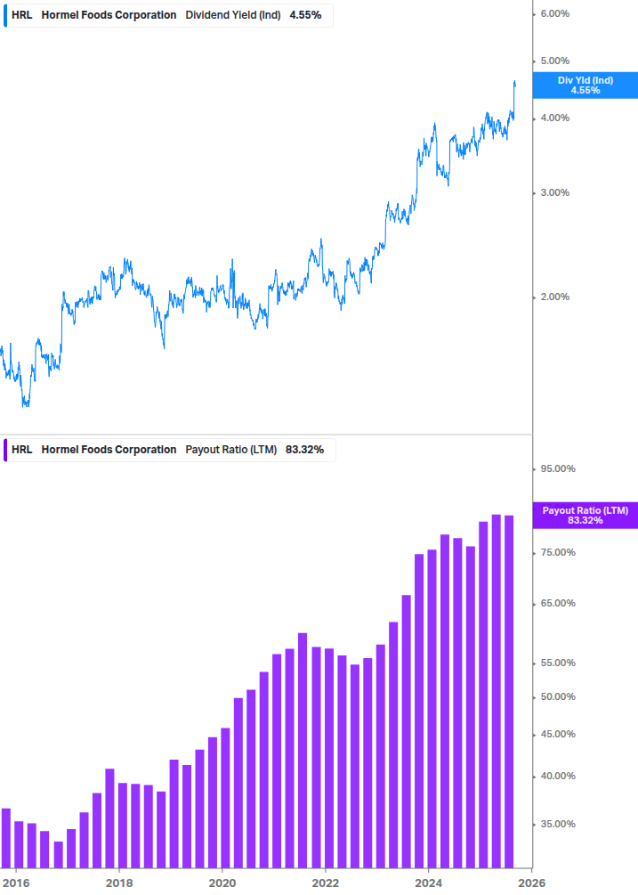 Dividend Safety Chart