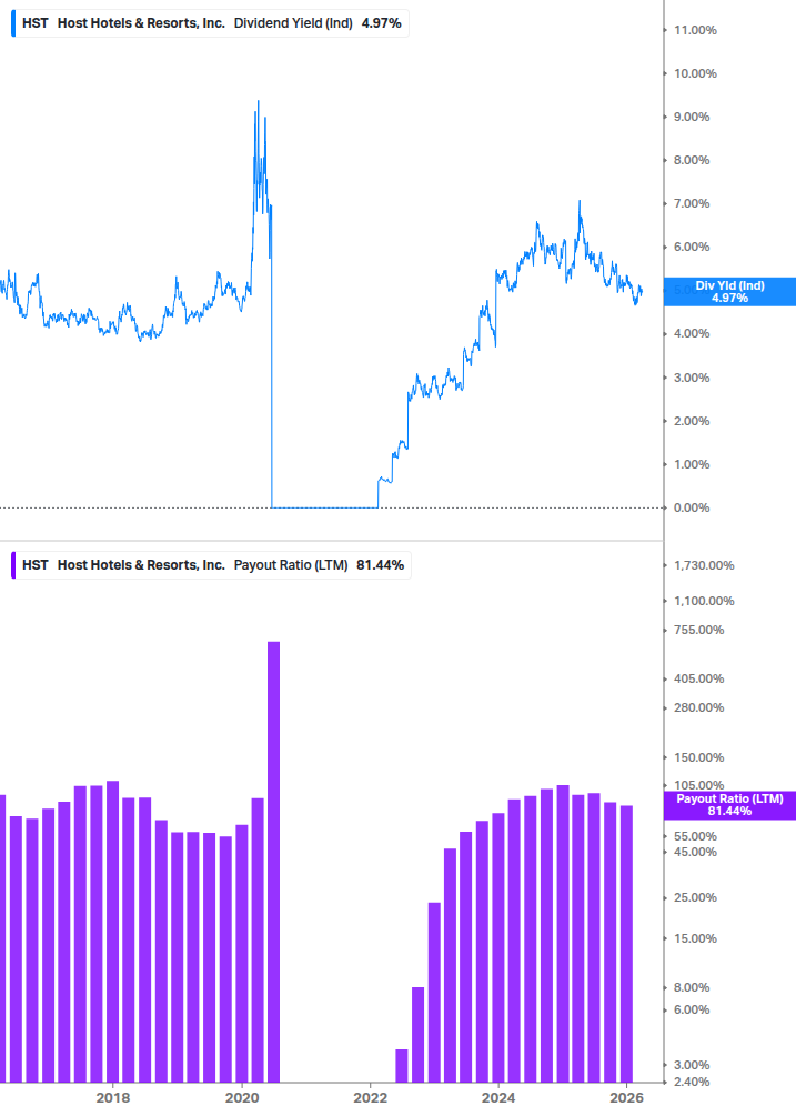 Dividend Safety Chart