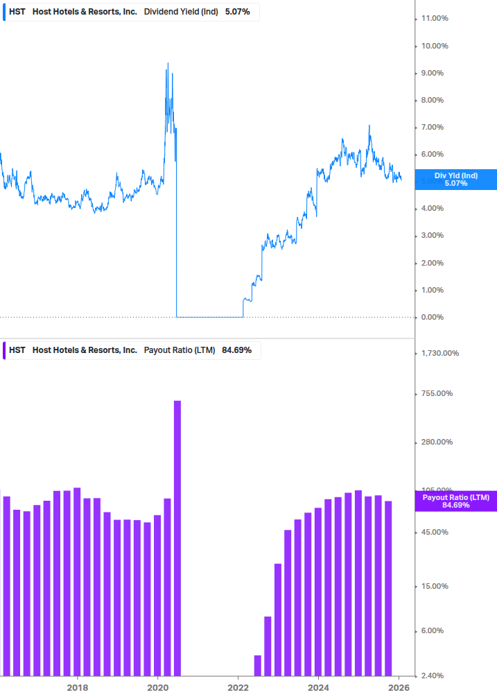 Dividend Safety Chart