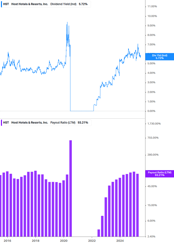 Dividend Safety Chart