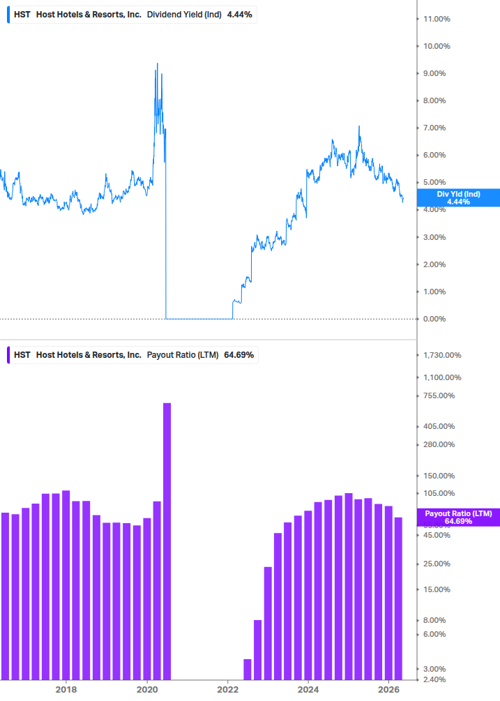 Dividend Safety Chart