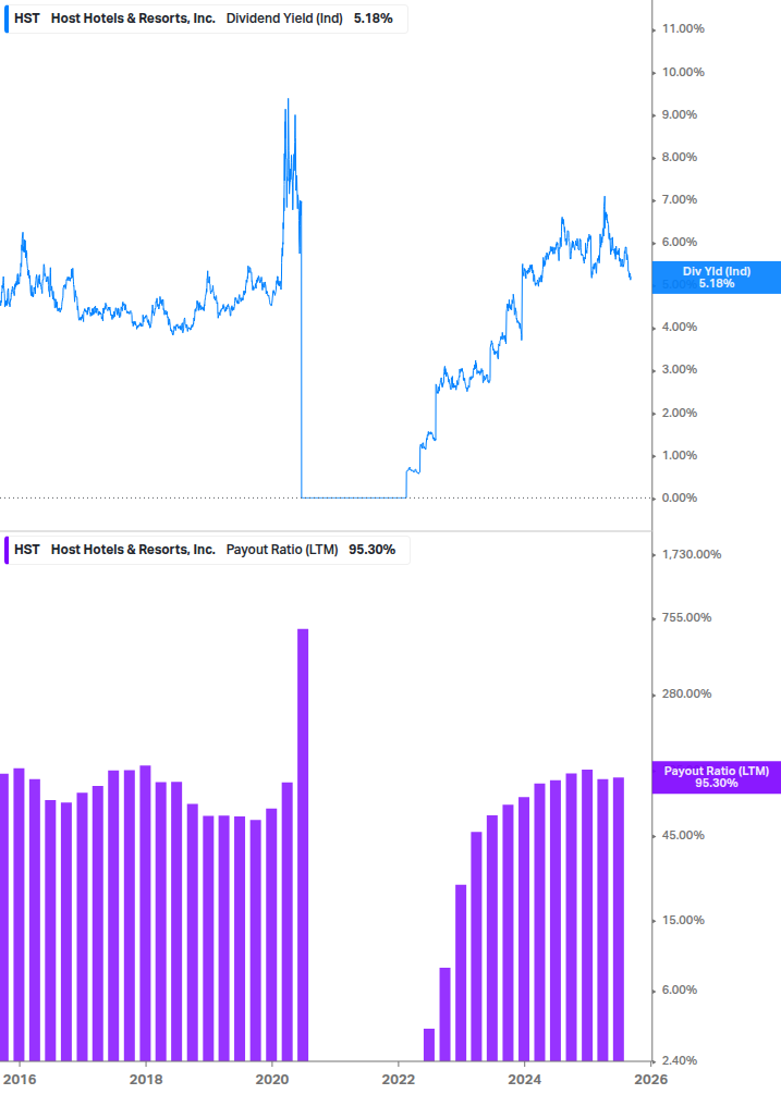 Dividend Safety Chart