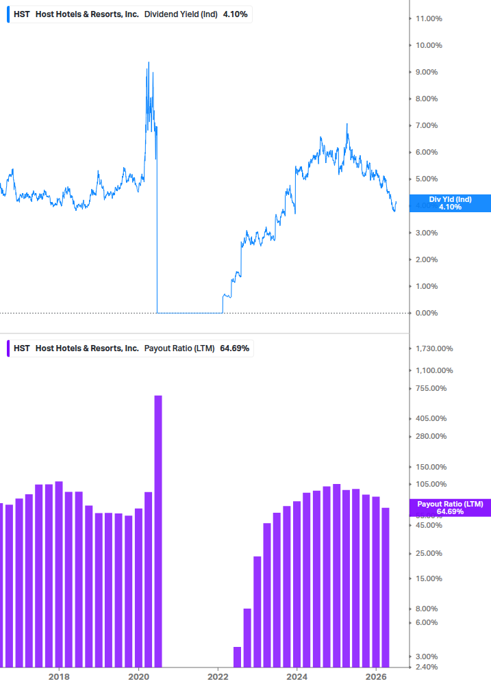 Dividend Safety Chart