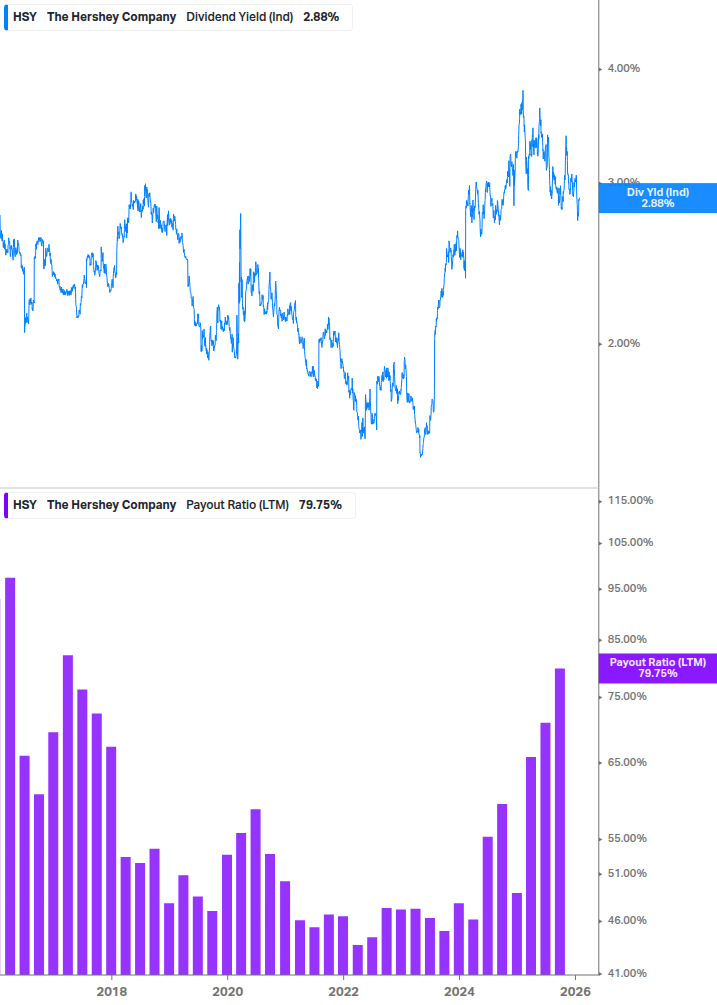 Dividend Safety Chart