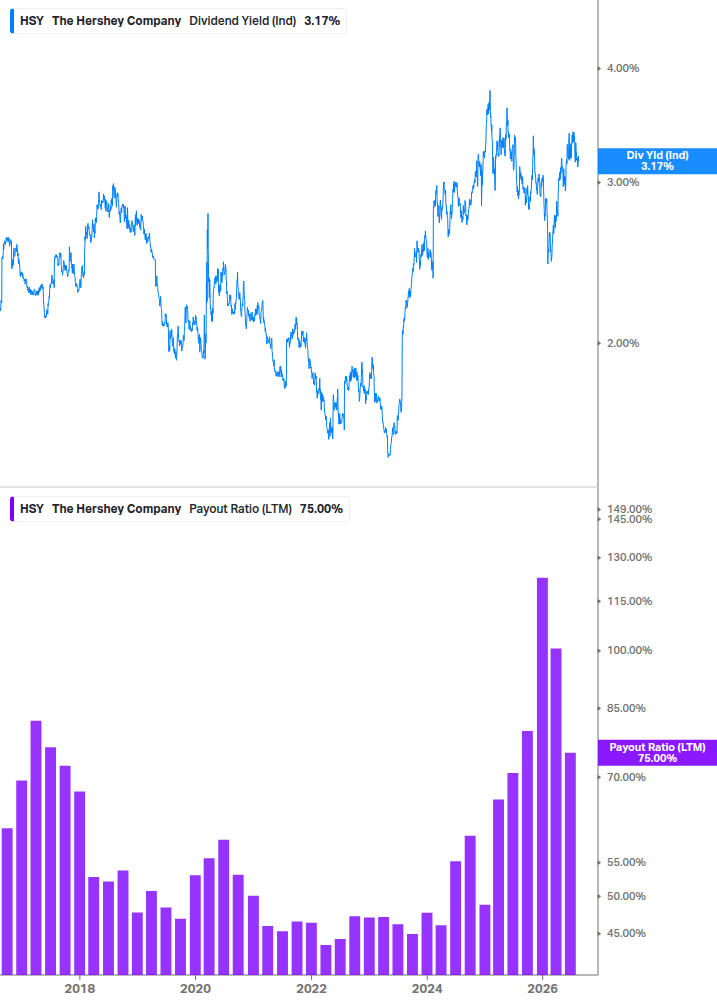 Dividend Safety Chart
