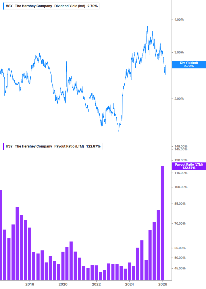 Dividend Safety Chart