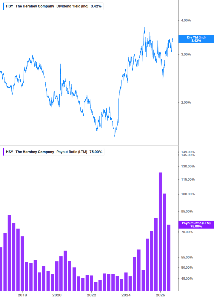 Dividend Safety Chart